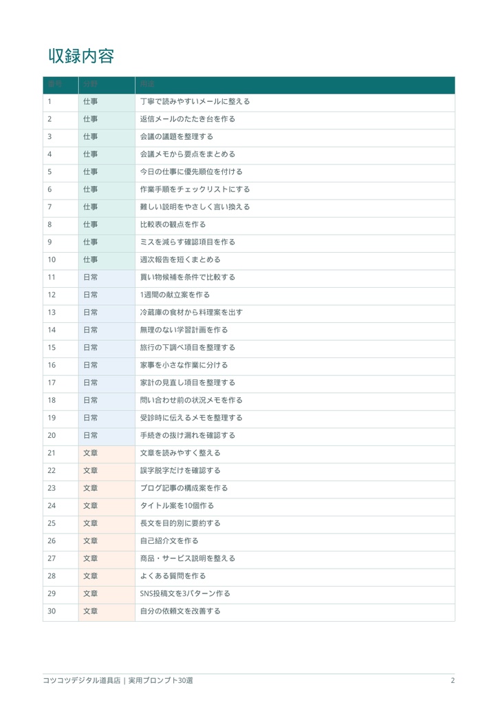 実用プロンプト30選の仕事・日常・文章作成の収録内容一覧